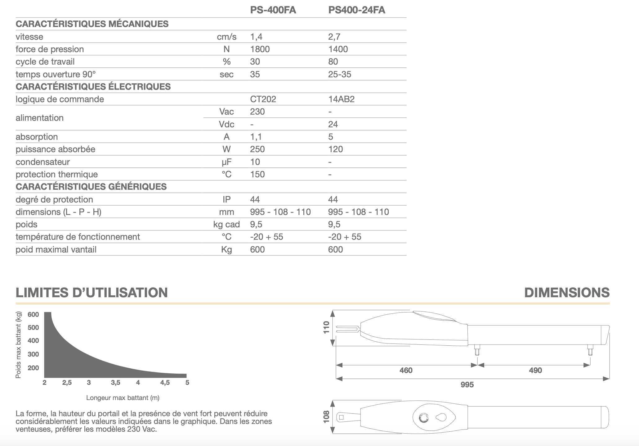 Dimensions