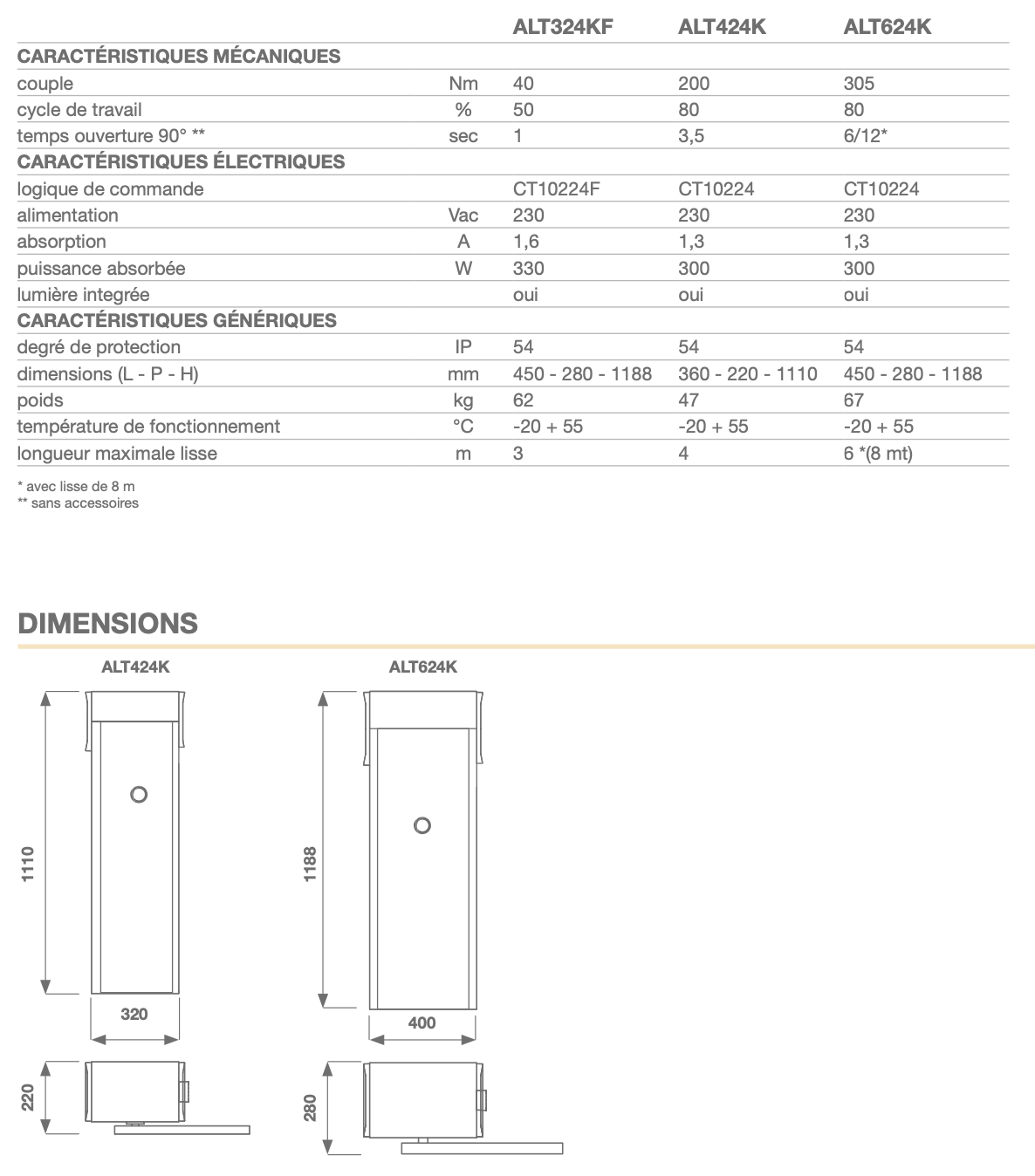 Dimensions