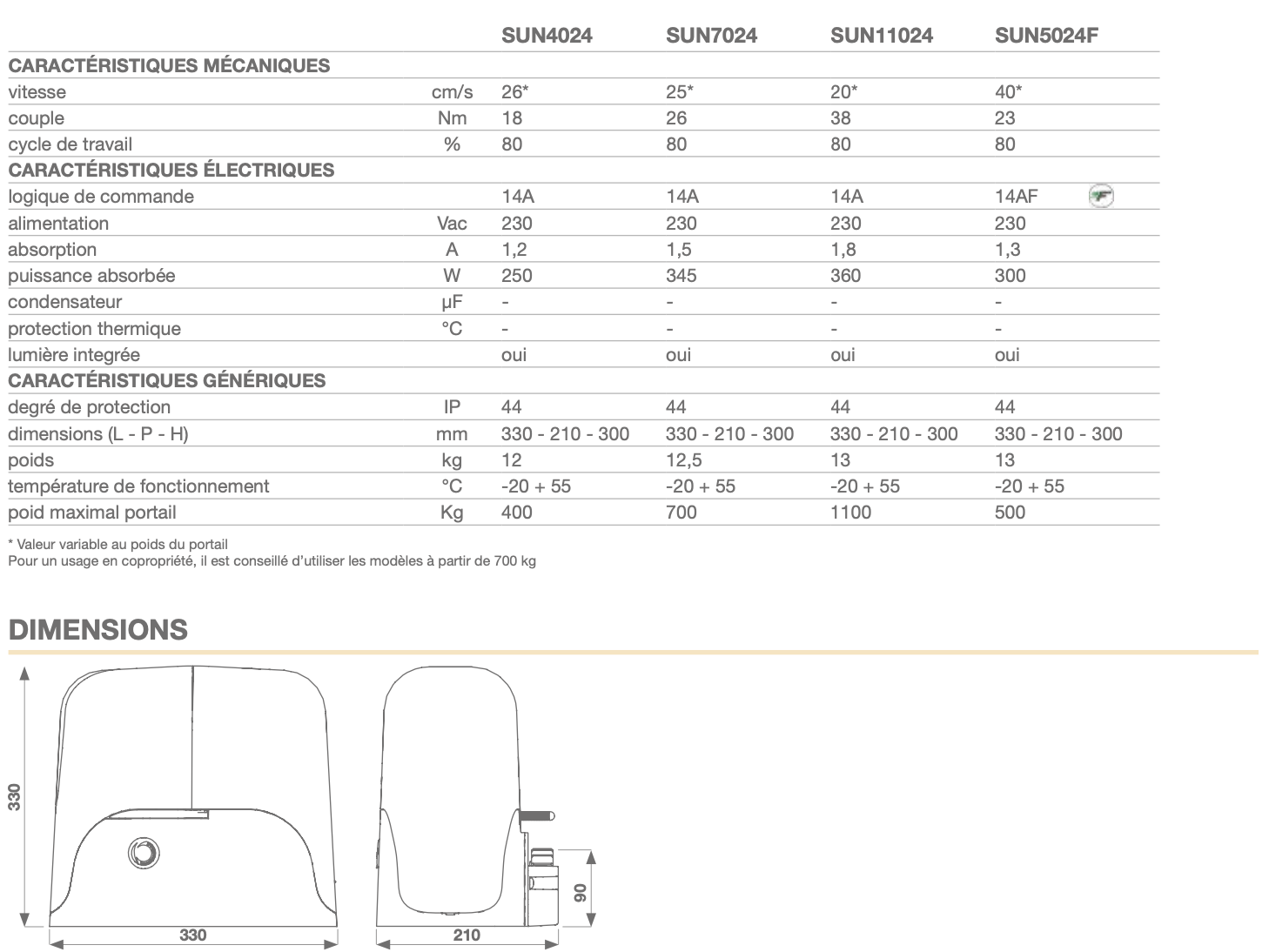 Dimensions