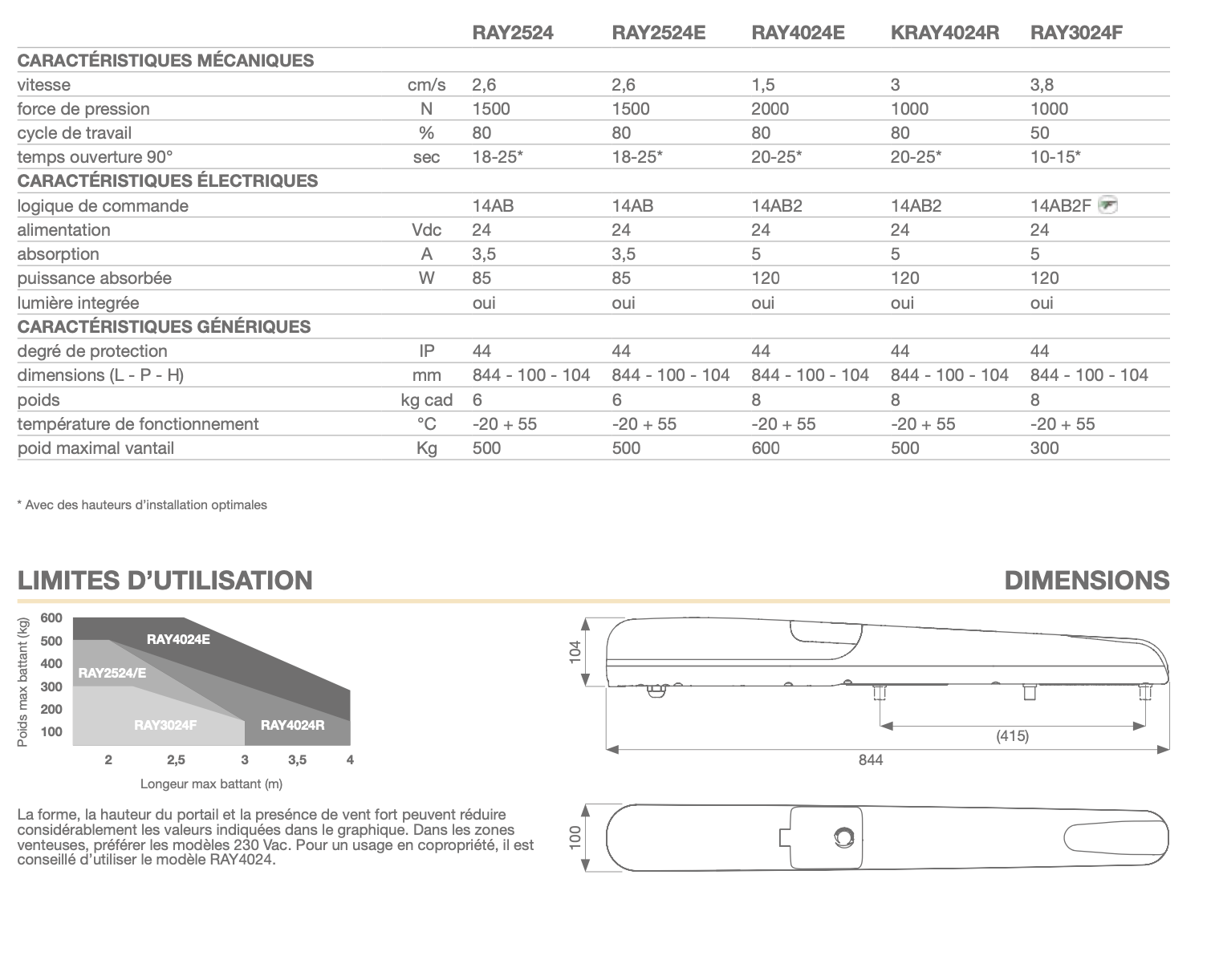 Dimensions