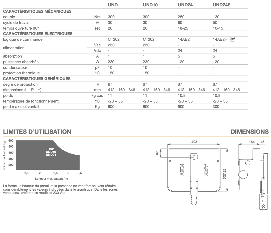 Dimensions