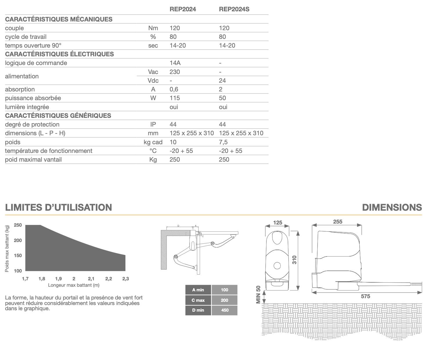 Dimensions