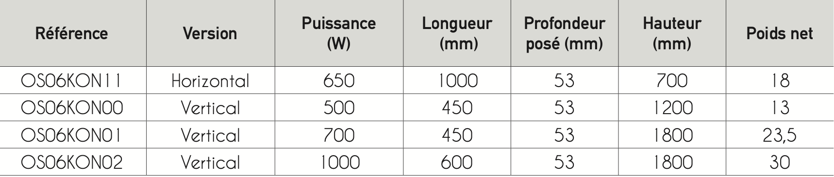 Dimensions