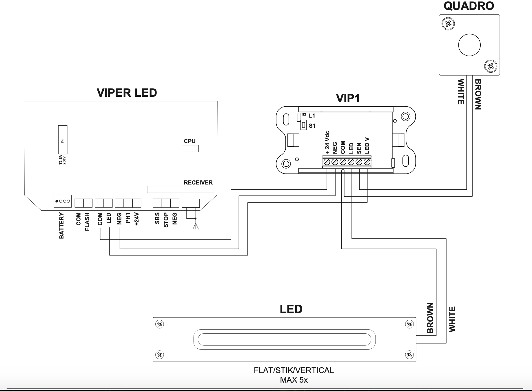 Schema