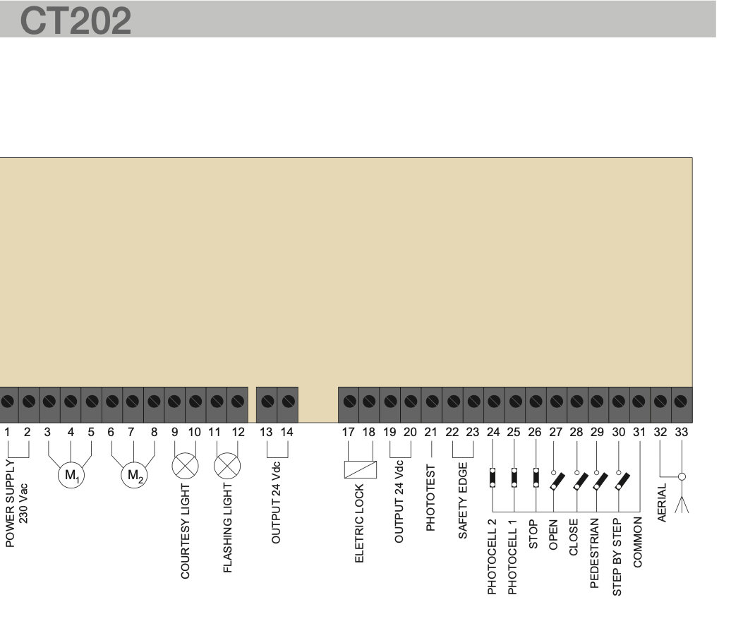 Schema