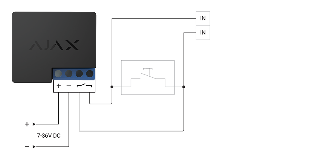 Schema