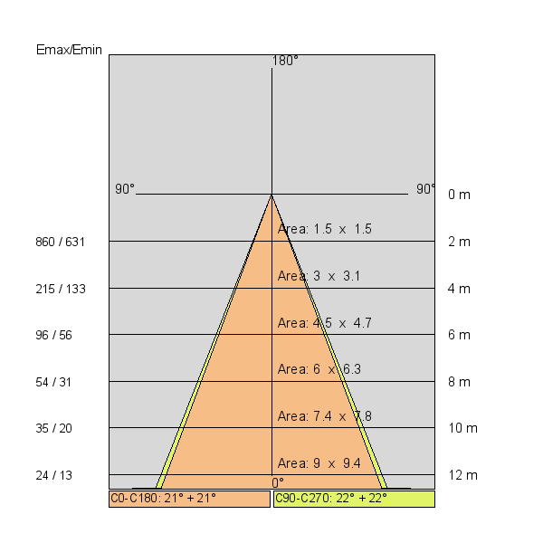 Schema